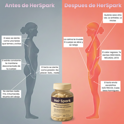 HerSpark™: Deseo Sexual, Humedad y Calor Natural Después de la Menopausia